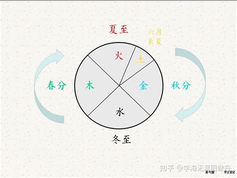 冬天五行|【冬天五行屬性】四季的五行屬性 